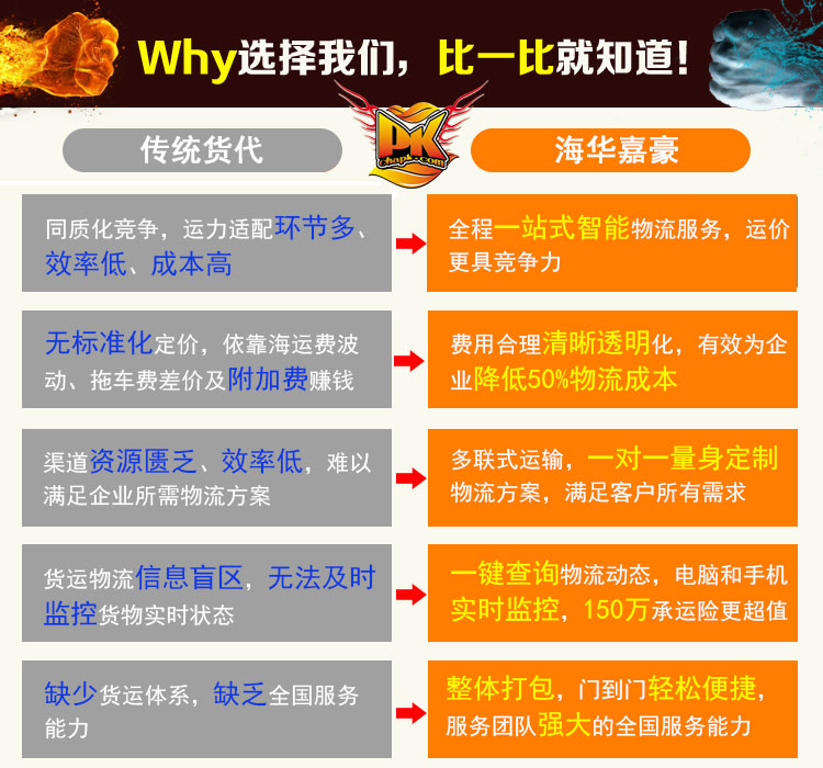 物流运输