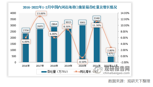 集装箱物流公司