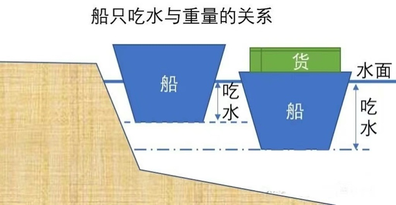 内贸集装箱海运货代