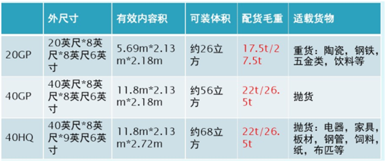 集装箱尺寸