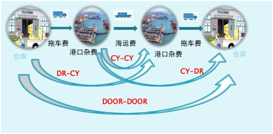 内贸集装箱海运要咨询哪些方面？