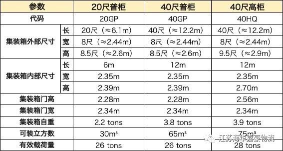 佛山到江苏集装箱海运公司